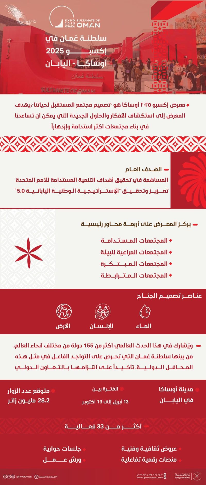 سلطنة عمان تشارك في إكسبو2025 بجناح يجسد تاريخها العريق