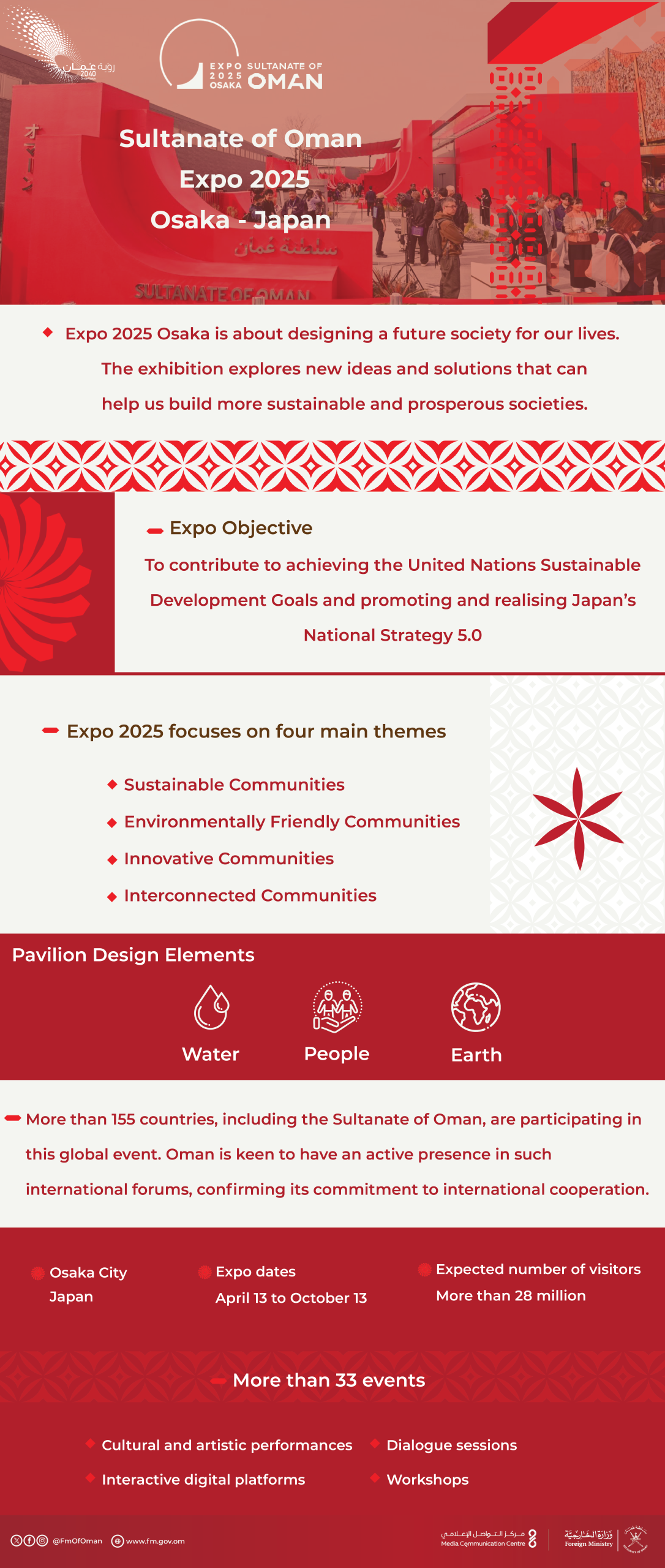 Oman at Expo Japan Graphic English